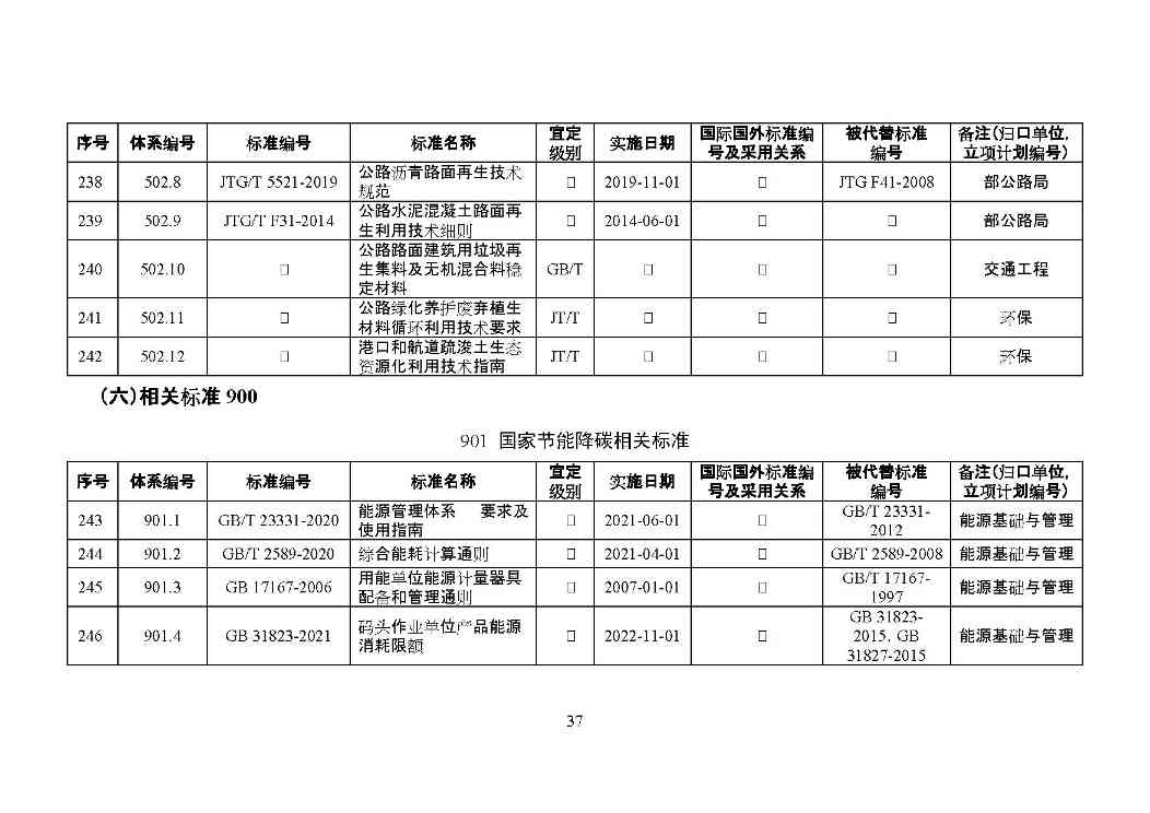 交通运输部印发2022年绿色交通标准体系（附解读）(图40)