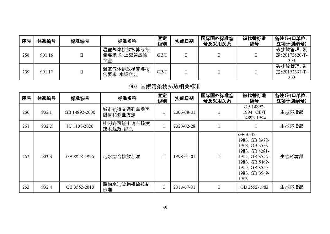 交通运输部印发2022年绿色交通标准体系（附解读）(图42)