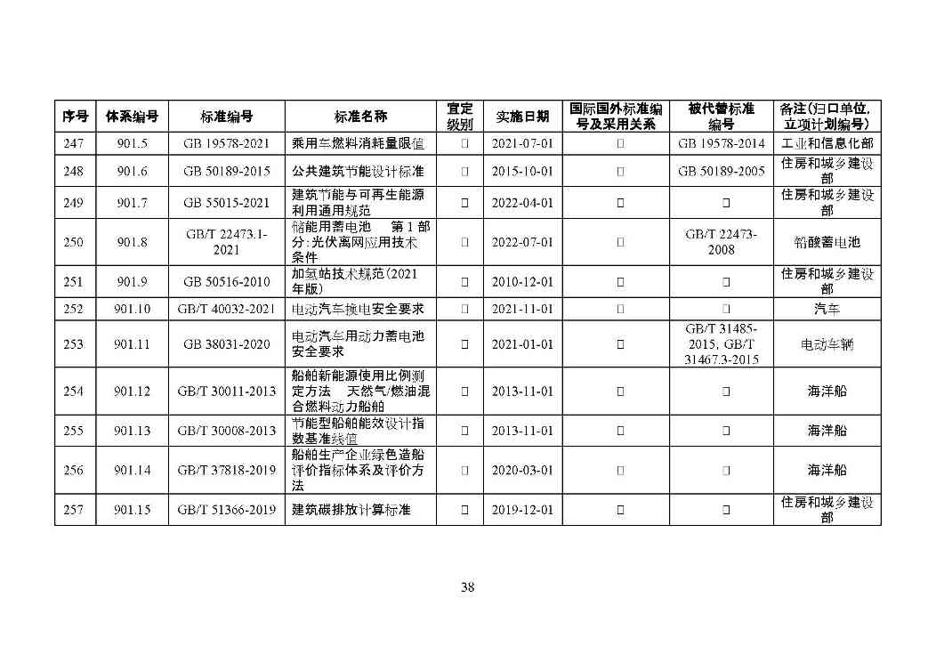 交通运输部印发2022年绿色交通标准体系（附解读）(图41)