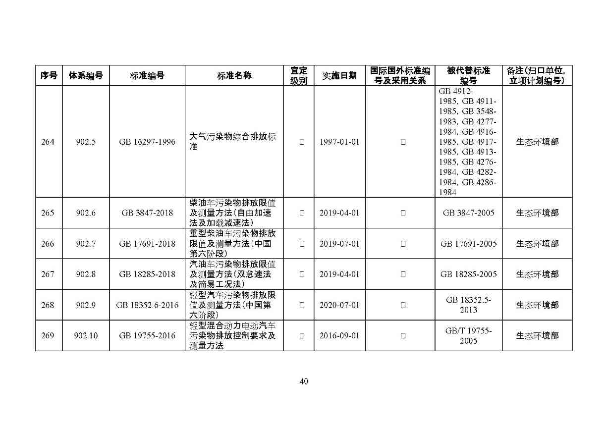 交通运输部印发2022年绿色交通标准体系（附解读）(图43)