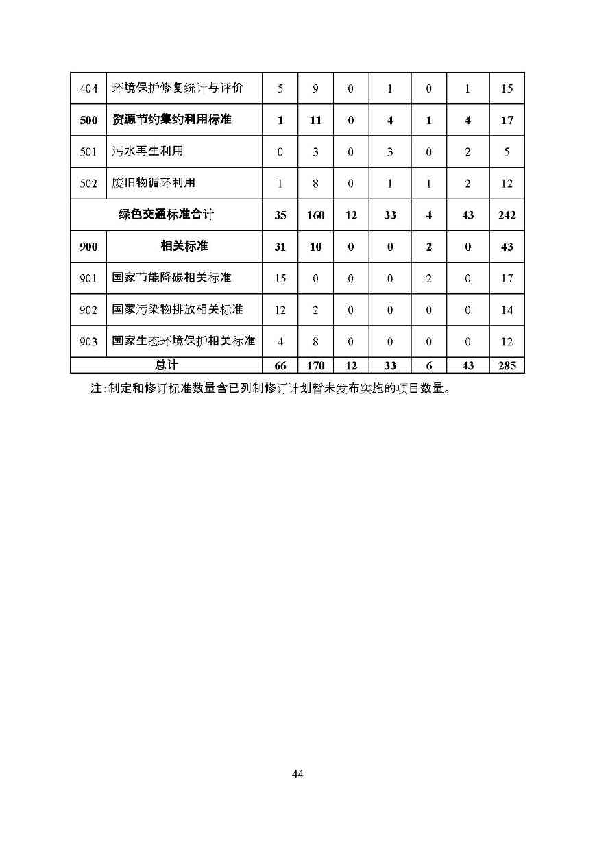 交通运输部印发2022年绿色交通标准体系（附解读）(图47)