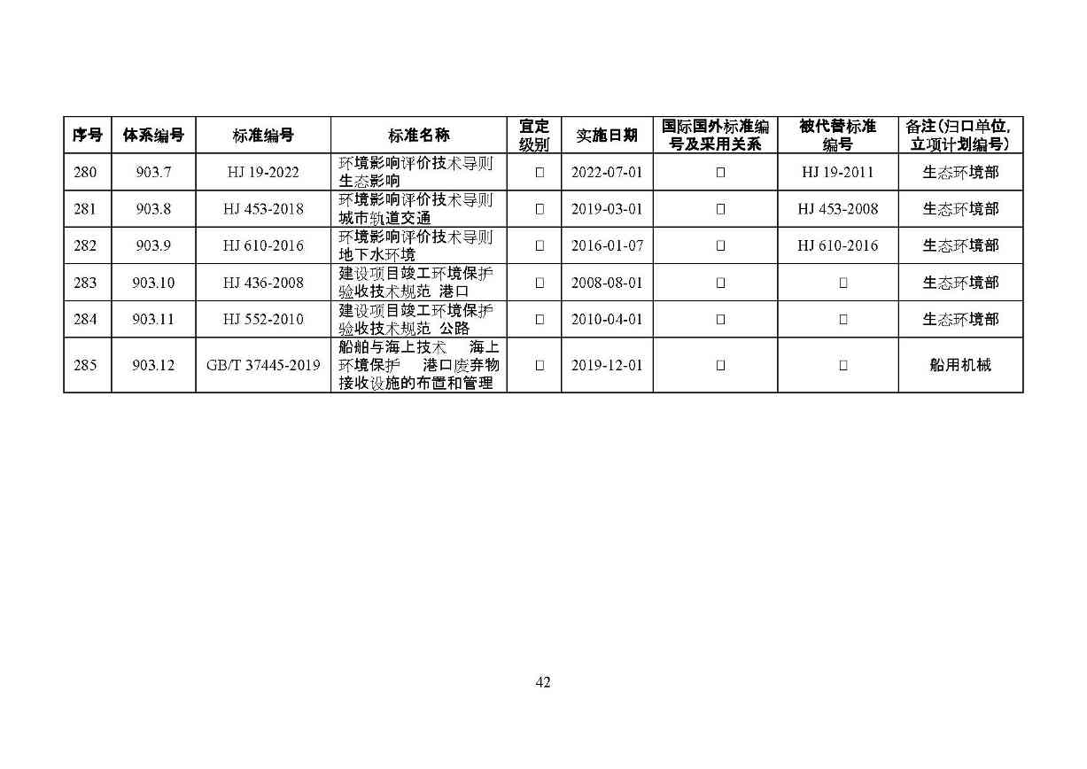 交通运输部印发2022年绿色交通标准体系（附解读）(图45)