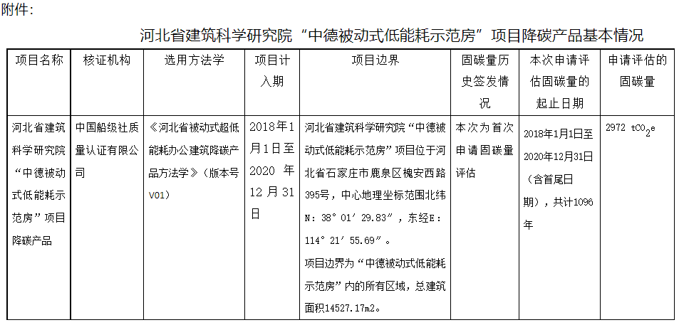 河北建筑科学研究院降碳产品：“中德被动式低能耗示范房”项目