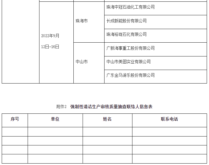 企业微信截图_16608049332574.png 广东开展强制性清洁生产审核质量抽查工作(图2)