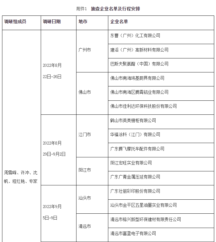 广东开展强制性清洁生产审核质量抽查工作