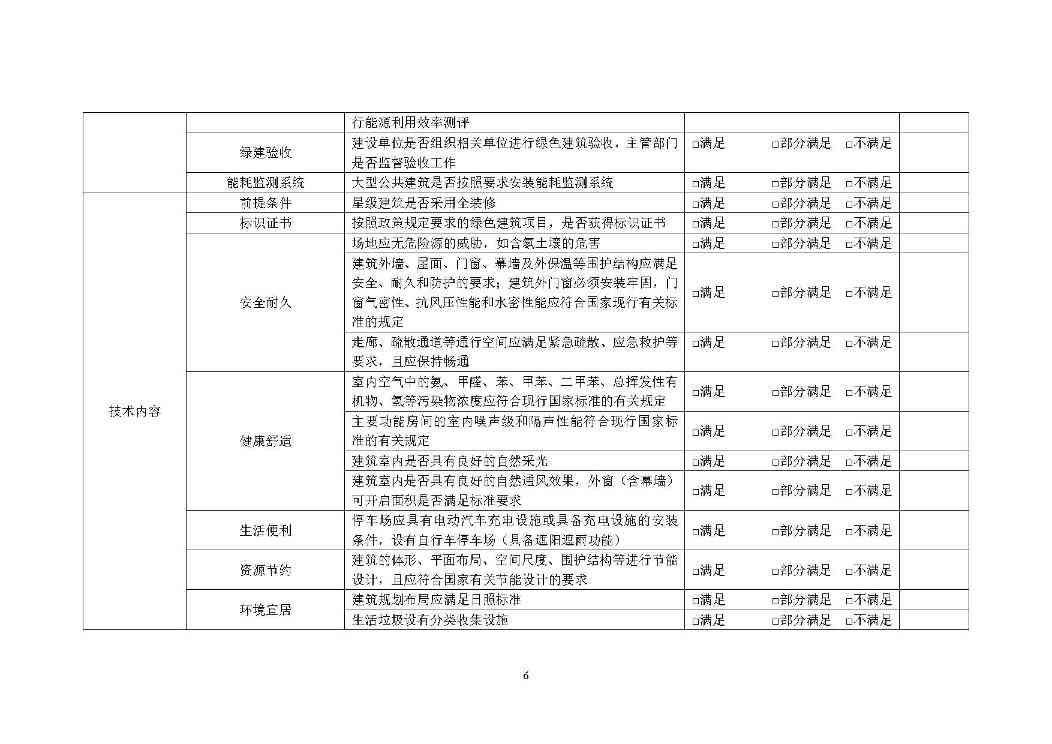 山东省开展建筑节能、绿色建筑与装配式建筑工作检查(图6)