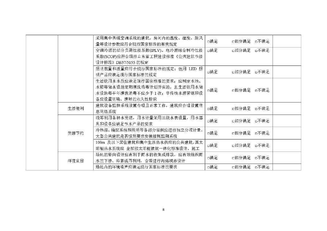 山东省开展建筑节能、绿色建筑与装配式建筑工作检查(图8)