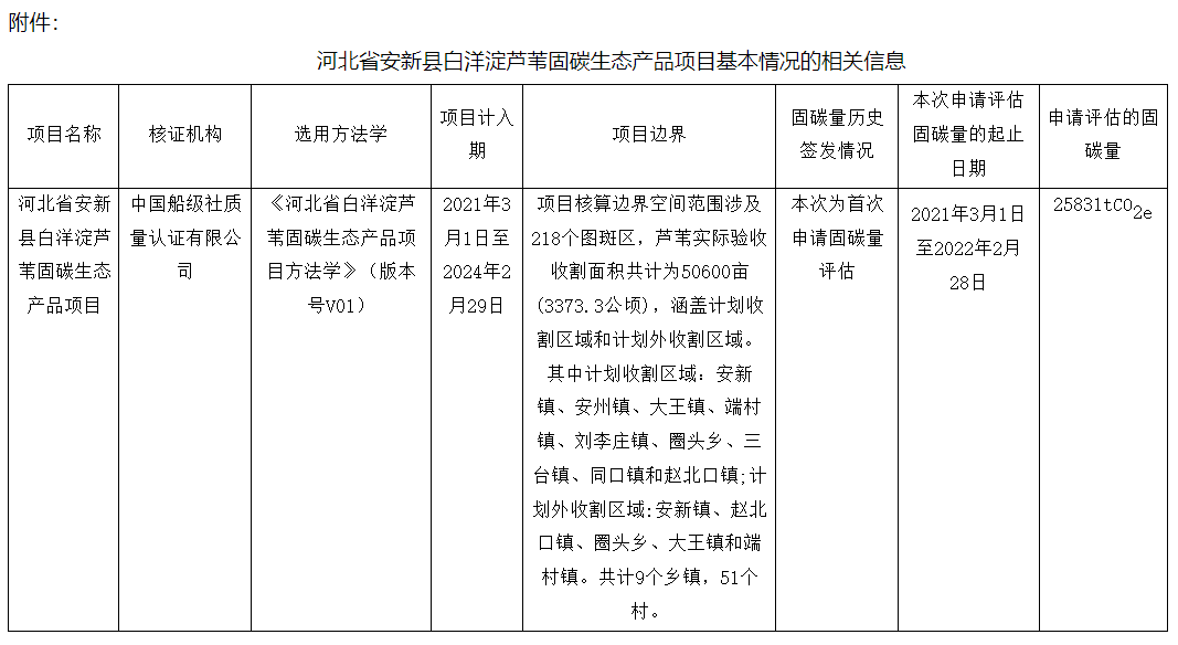 河北省安新县白洋淀芦苇固碳生态产品项目