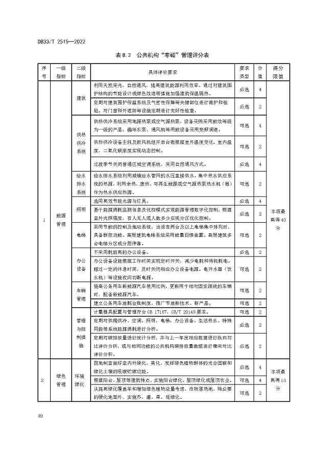 16.jpg 浙江省建立公共机构“零碳”管理与评价标准(图16)