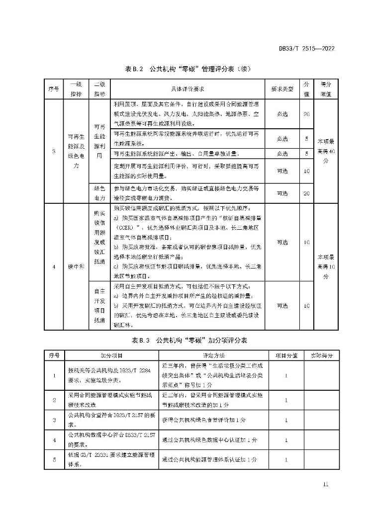 17.jpg 浙江省建立公共机构“零碳”管理与评价标准(图17)