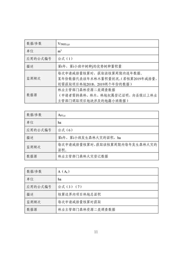 20220815_094519_012.jpg 碳减排换收益!广东印发五个碳普惠方法学!林业碳汇/分布式光伏/节能空调等(图13)