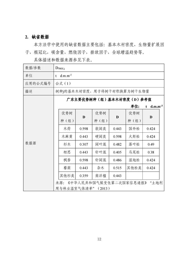 20220815_094519_013.jpg 碳减排换收益!广东印发五个碳普惠方法学!林业碳汇/分布式光伏/节能空调等(图14)