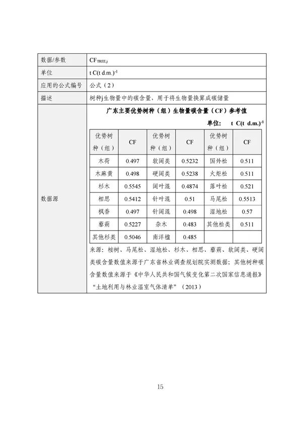 20220815_094519_016.jpg 碳减排换收益!广东印发五个碳普惠方法学!林业碳汇/分布式光伏/节能空调等(图17)