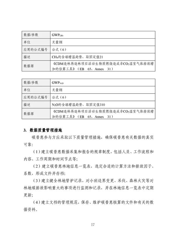 20220815_094519_018.jpg 碳减排换收益!广东印发五个碳普惠方法学!林业碳汇/分布式光伏/节能空调等(图19)