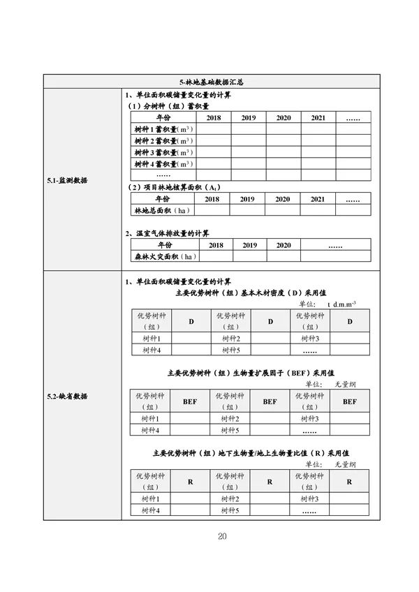 20220815_094519_021.jpg 碳减排换收益!广东印发五个碳普惠方法学!林业碳汇/分布式光伏/节能空调等(图22)