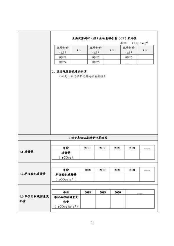 20220815_094519_022.jpg 碳减排换收益!广东印发五个碳普惠方法学!林业碳汇/分布式光伏/节能空调等(图23)