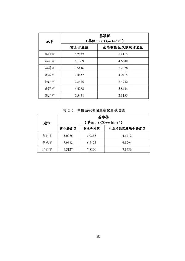 20220815_094519_031.jpg 碳减排换收益!广东印发五个碳普惠方法学!林业碳汇/分布式光伏/节能空调等(图32)