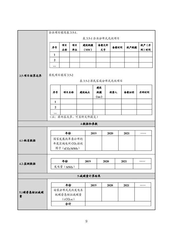 20220815_094519_043.jpg 碳减排换收益!广东印发五个碳普惠方法学!林业碳汇/分布式光伏/节能空调等(图43)