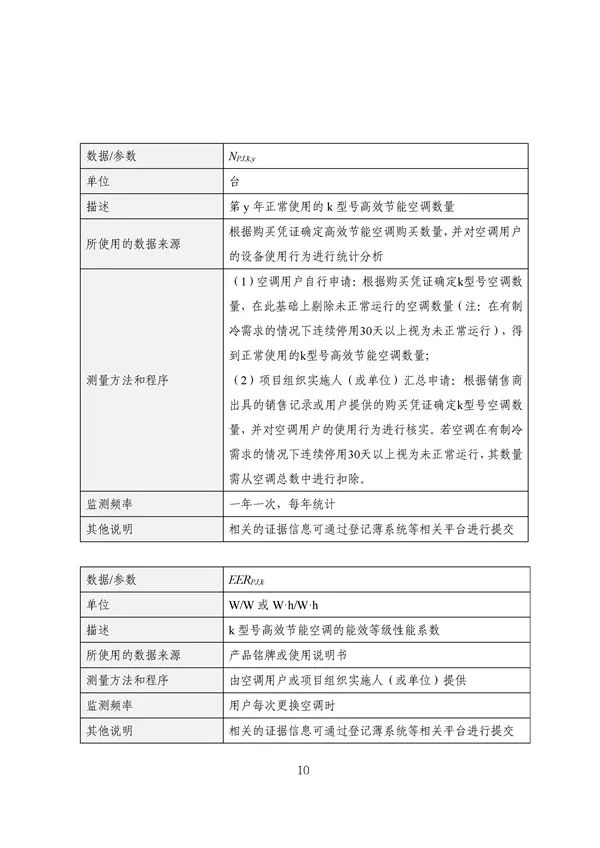 20220815_094519_059.jpg 碳减排换收益!广东印发五个碳普惠方法学!林业碳汇/分布式光伏/节能空调等(图59)