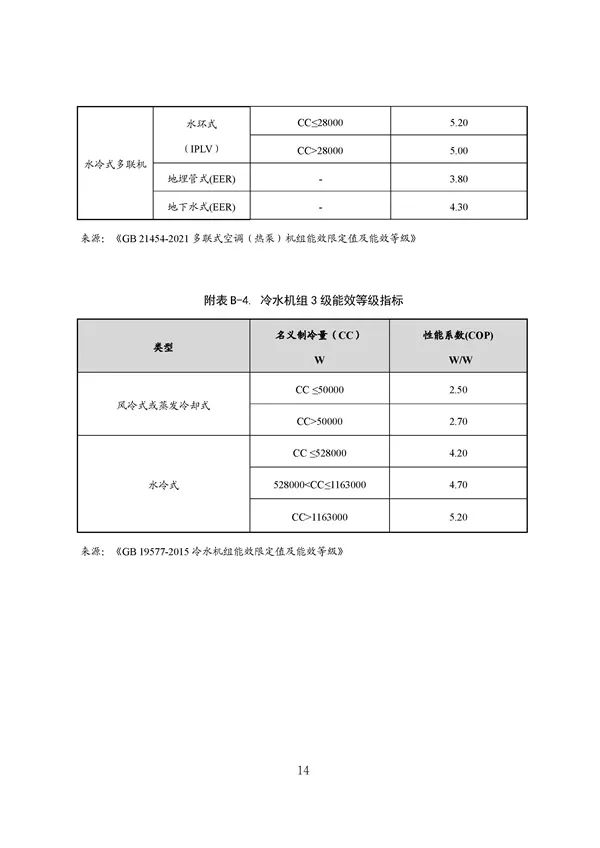 20220815_094519_063.jpg 碳减排换收益!广东印发五个碳普惠方法学!林业碳汇/分布式光伏/节能空调等(图63)