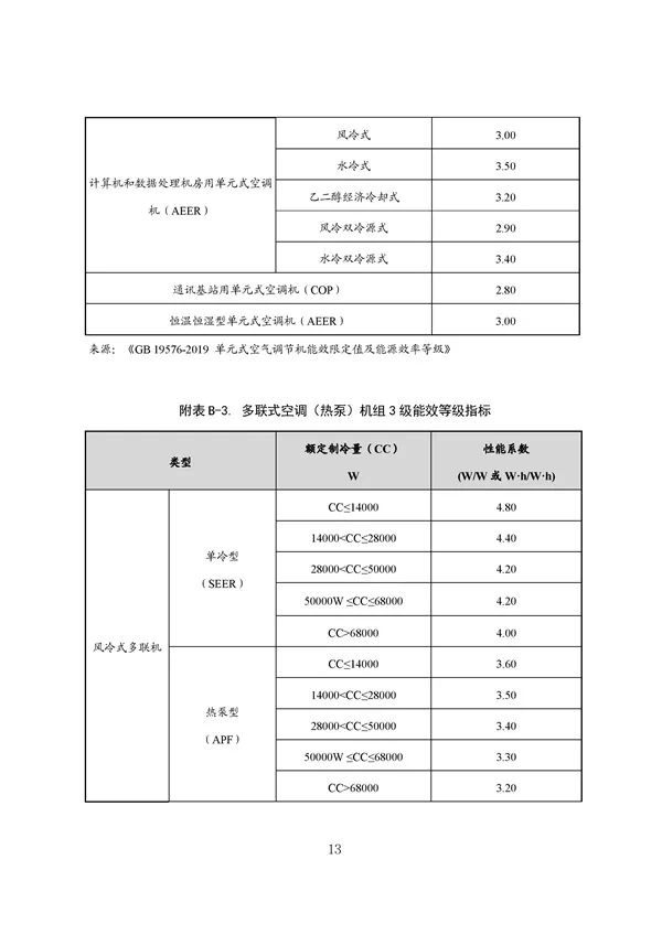 20220815_094519_062.jpg 碳减排换收益!广东印发五个碳普惠方法学!林业碳汇/分布式光伏/节能空调等(图62)