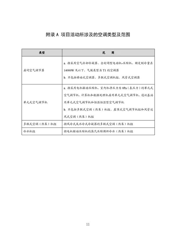 20220815_094519_060.jpg 碳减排换收益!广东印发五个碳普惠方法学!林业碳汇/分布式光伏/节能空调等(图60)