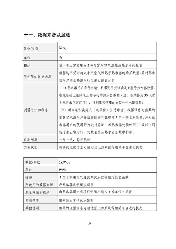 20220815_094519_082.jpg 碳减排换收益!广东印发五个碳普惠方法学!林业碳汇/分布式光伏/节能空调等(图82)