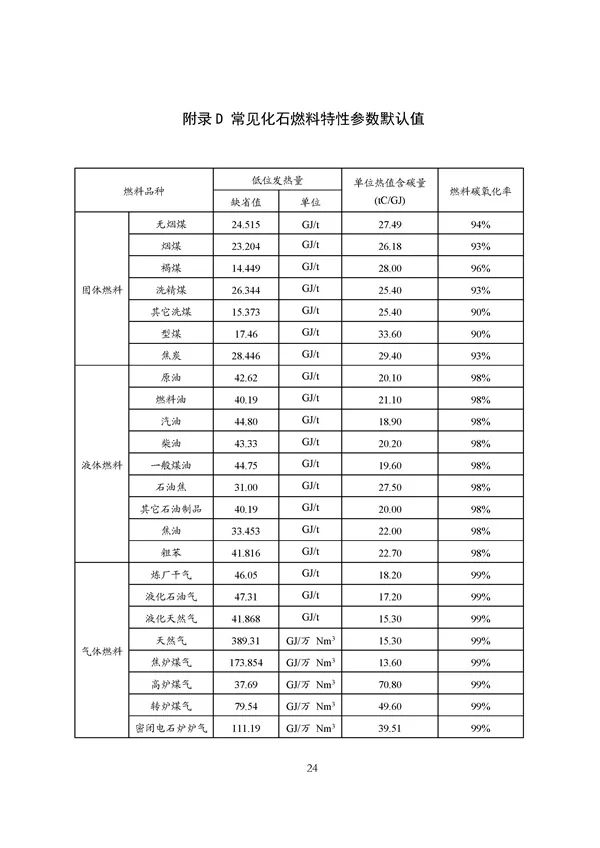 20220815_094519_113.jpg 碳减排换收益!广东印发五个碳普惠方法学!林业碳汇/分布式光伏/节能空调等(图111)