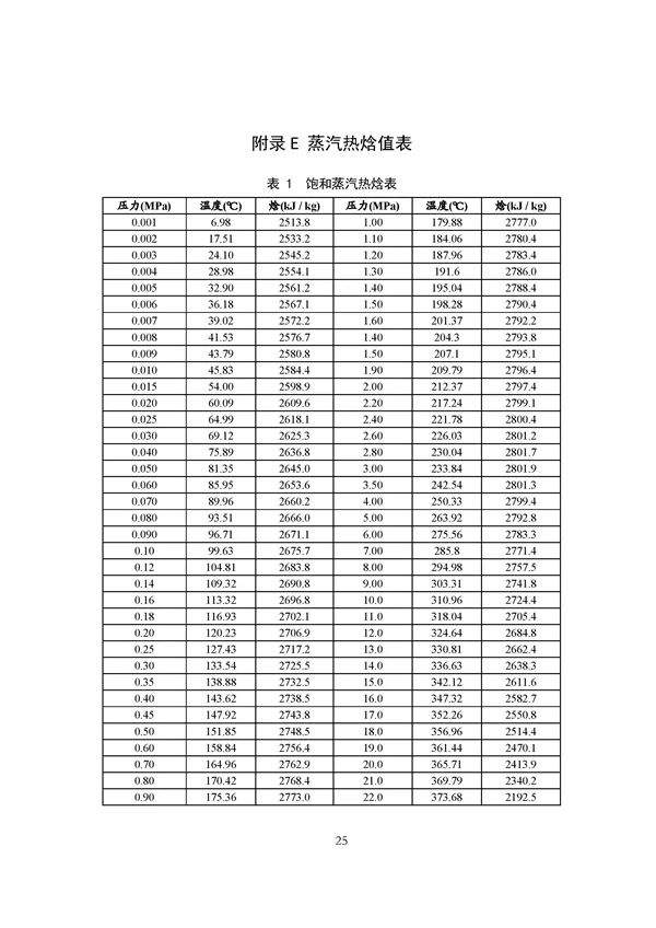 20220815_094519_114.jpg 碳减排换收益!广东印发五个碳普惠方法学!林业碳汇/分布式光伏/节能空调等(图112)