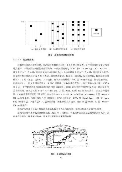 《土壤环境监测技术规范（征求意见稿）》国家生态环境标准征求意见(图13)