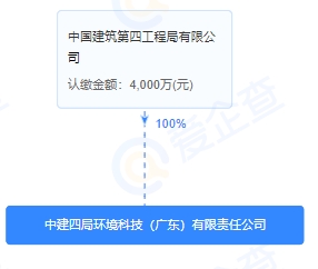 重大布局！中建四局成立环境公司