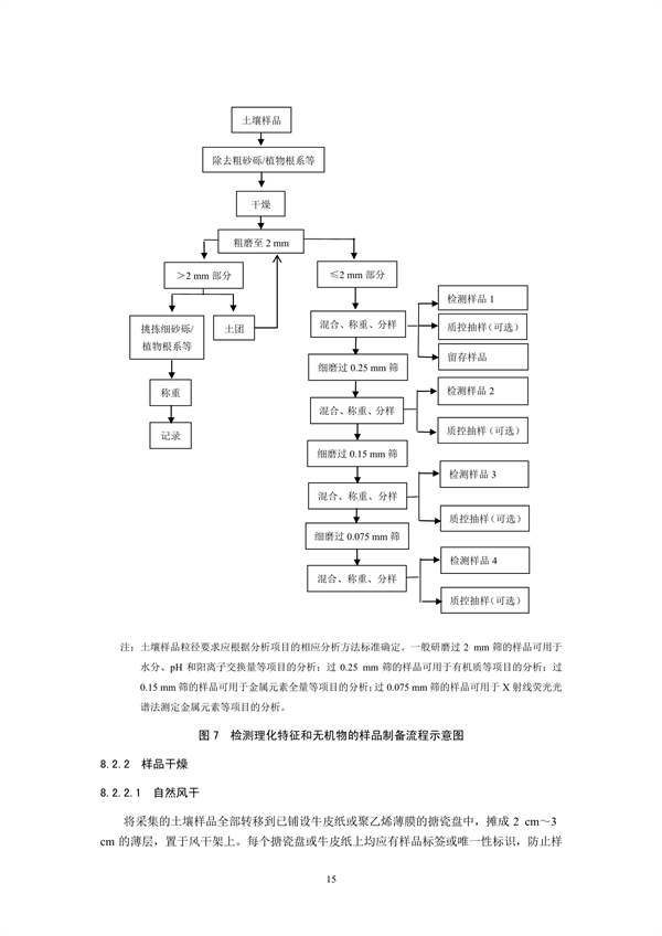 《土壤环境监测技术规范（征求意见稿）》国家生态环境标准征求意见(图18)