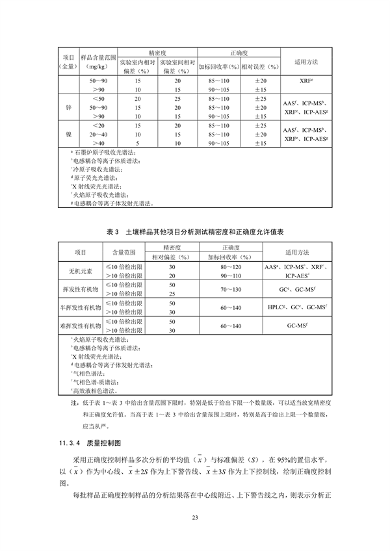 《土壤环境监测技术规范（征求意见稿）》国家生态环境标准征求意见(图26)