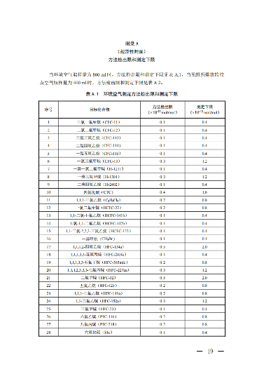 温室_16.png 生态环境部关于温室气体最新两项监测技术规范出台(图16)