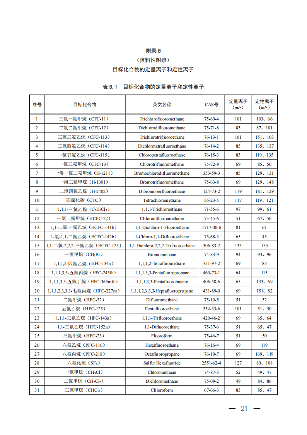 温室_18.png 生态环境部关于温室气体最新两项监测技术规范出台(图18)