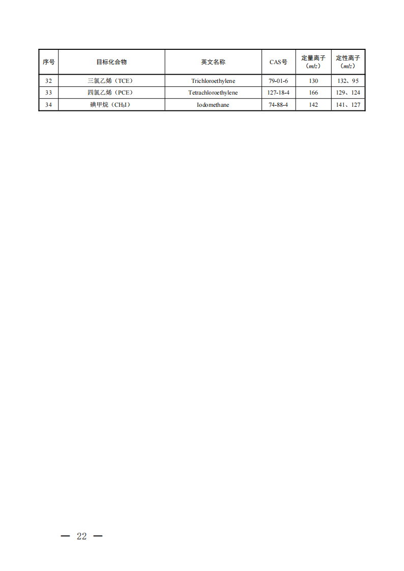 温室_19.png 生态环境部关于温室气体最新两项监测技术规范出台(图19)