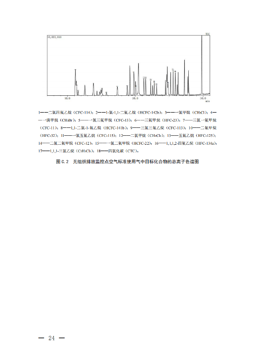 温室_21.png 生态环境部关于温室气体最新两项监测技术规范出台(图21)