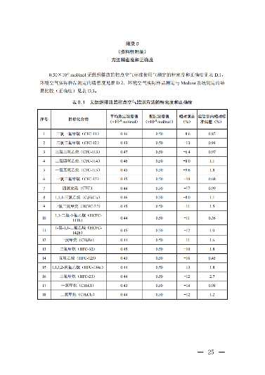 温室_22.png 生态环境部关于温室气体最新两项监测技术规范出台(图22)