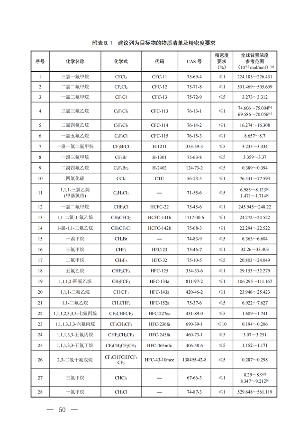 背景大气_21.png 生态环境部关于温室气体最新两项监测技术规范出台(图46)