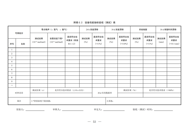背景大气_24.png 生态环境部关于温室气体最新两项监测技术规范出台(图49)