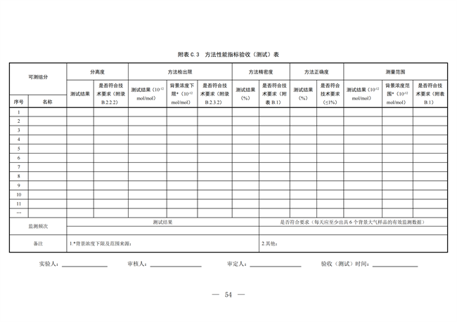 背景大气_25.png 生态环境部关于温室气体最新两项监测技术规范出台(图50)