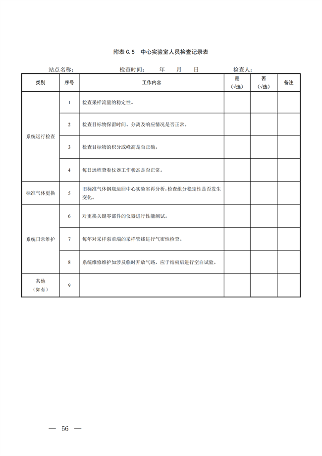 背景大气_27.png 生态环境部关于温室气体最新两项监测技术规范出台(图52)