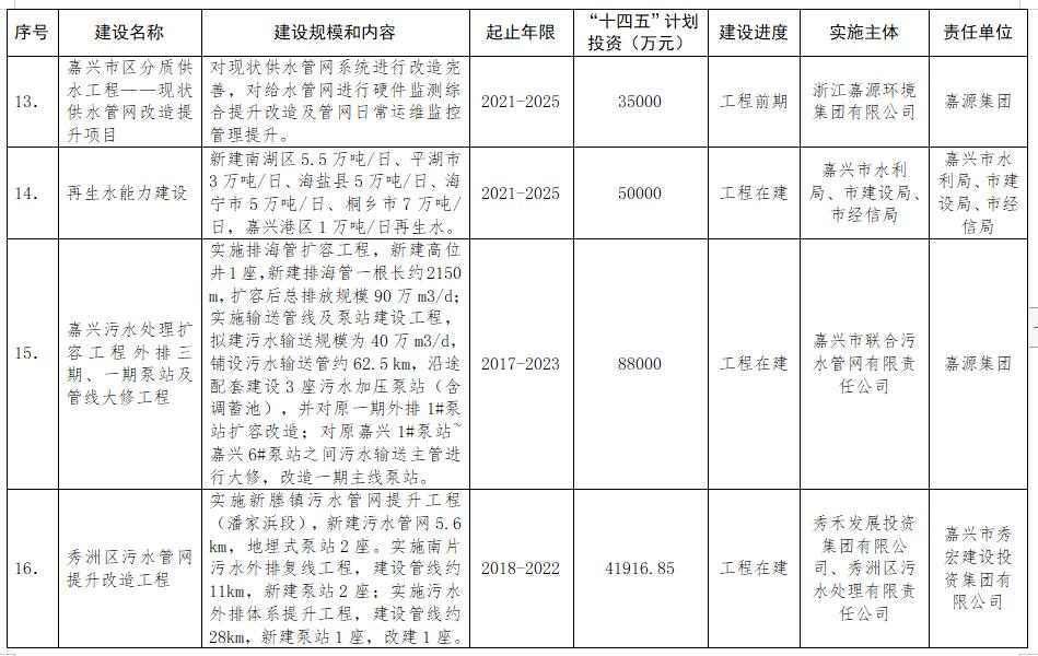 浙江嘉兴出台应对气候变化“十四五”规划 做低碳清洁能源“领跑者”(图3)