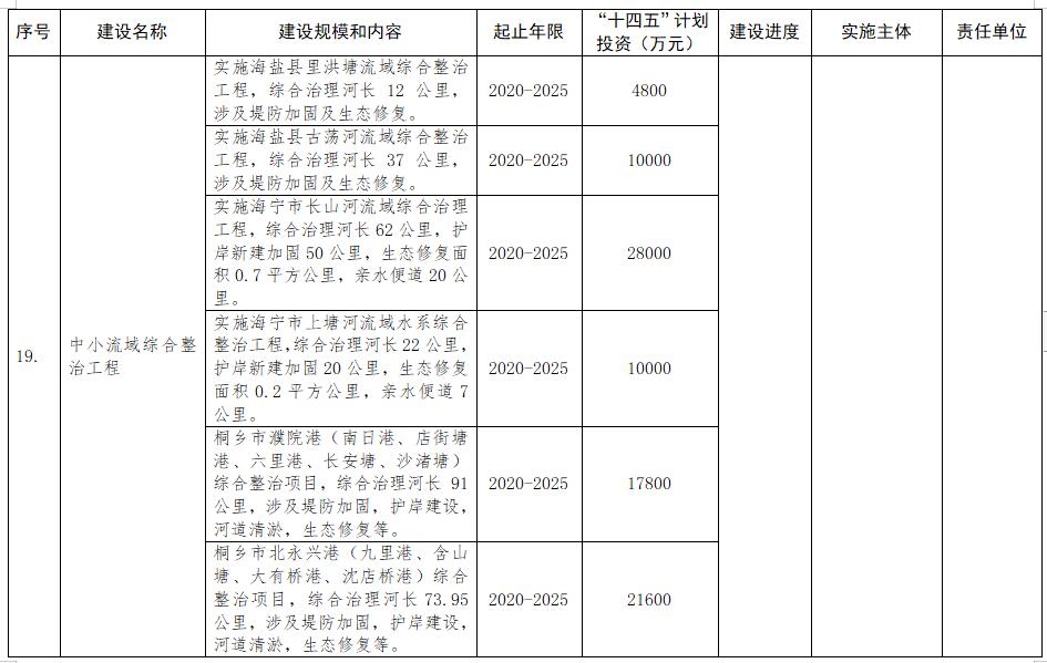 浙江嘉兴出台应对气候变化“十四五”规划 做低碳清洁能源“领跑者”(图5)