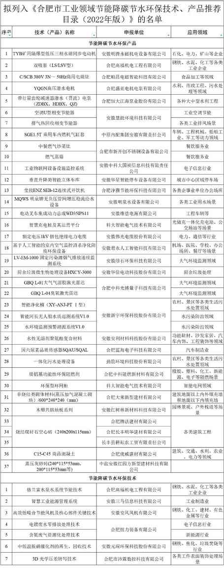 安徽合肥公示工业领域节能降碳节水环保技术、产品推荐导向目录（2022年度）
