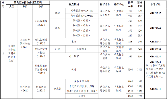22.png 《陕西省高耗能行业重点领域节能降碳实施方案》印发!坚决遏制高耗能项目不合理用能(图2)