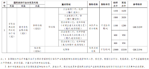 55.png 《陕西省高耗能行业重点领域节能降碳实施方案》印发!坚决遏制高耗能项目不合理用能(图5)