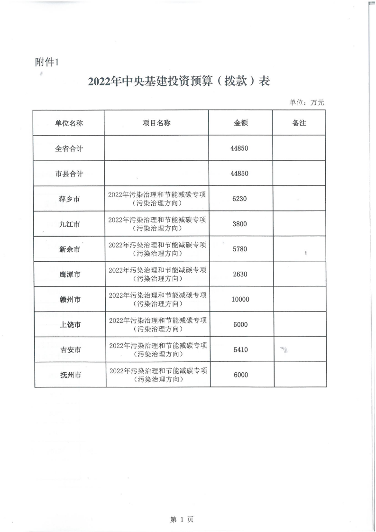江西_02.png 共44850万元!江西省财政厅下达2022年污染治理和节能减碳专项中央基建投资预算(图3)