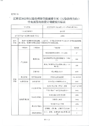 江西_07.png 共44850万元!江西省财政厅下达2022年污染治理和节能减碳专项中央基建投资预算(图8)