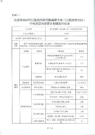 江西_09.png 共44850万元!江西省财政厅下达2022年污染治理和节能减碳专项中央基建投资预算(图10)